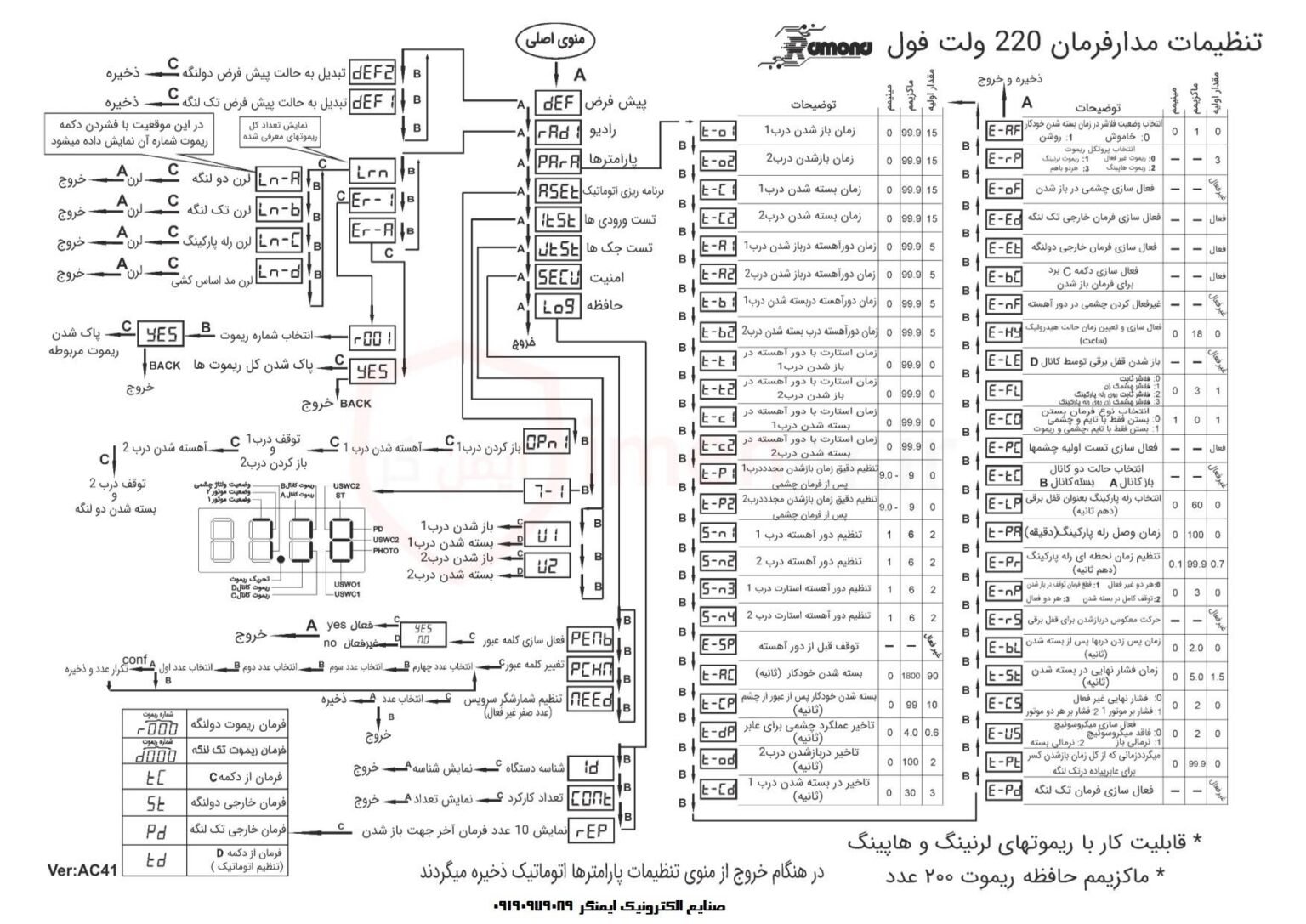 کاتالوگ برد جک رامونا 220 ولت فول – ایمن گر